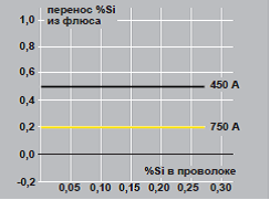 OK Flux флюс для сварки