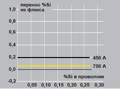 OK Flux флюс для сварки
